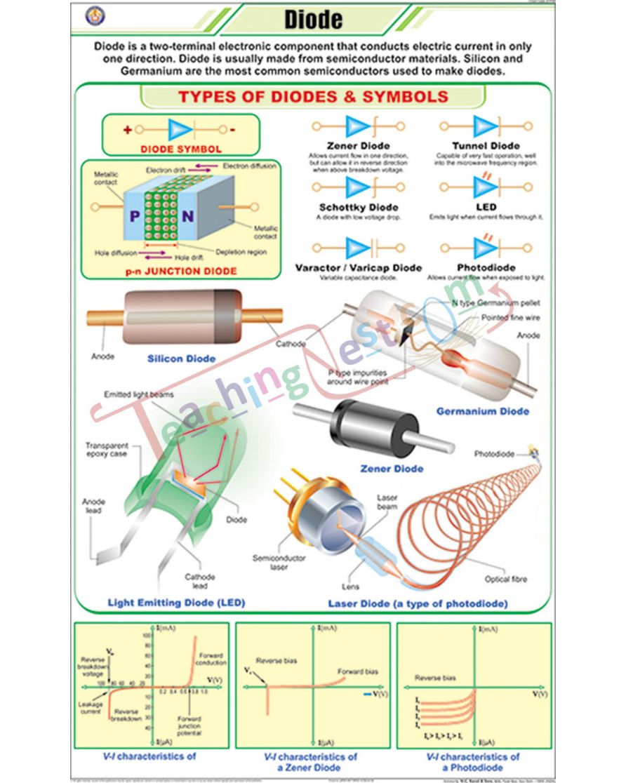 Diode Chart - Laminated, With Rollers