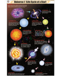 Universe I (Life Cycle of a Star) Chart - Laminated, With Rollers