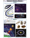 Universe II (Comets &amp; Meteors) Chart - Laminated, With Rollers