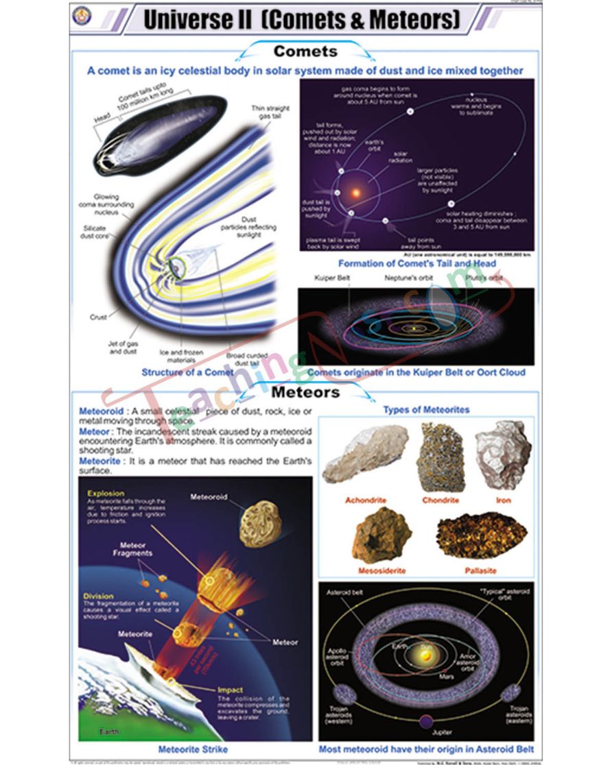 Universe II (Comets &amp; Meteors) Chart - Laminated, With Rollers