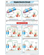 Simple Electric Circuit Chart - Laminated, With Rollers