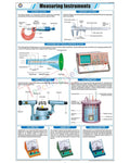Measuring instruments Chart - Laminated, With Rollers