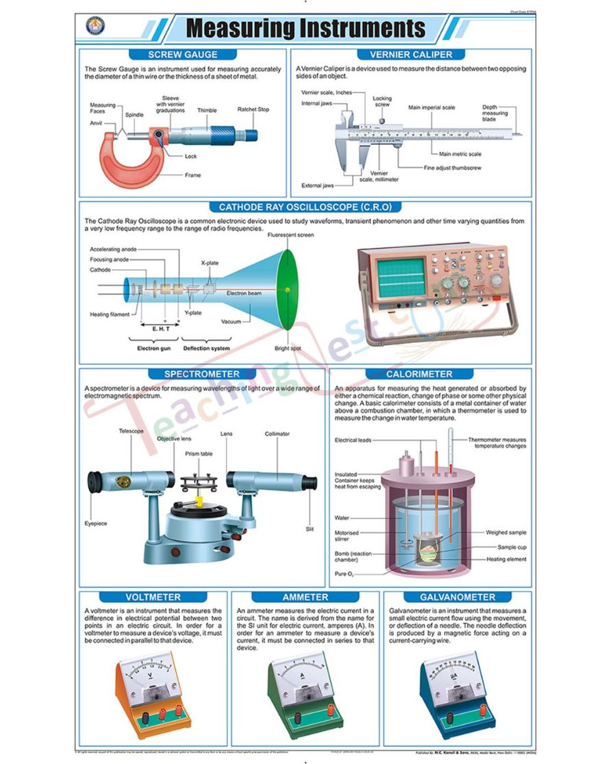 Measuring instruments Chart - Laminated, With Rollers