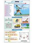 Energy Chart - Laminated, With Rollers