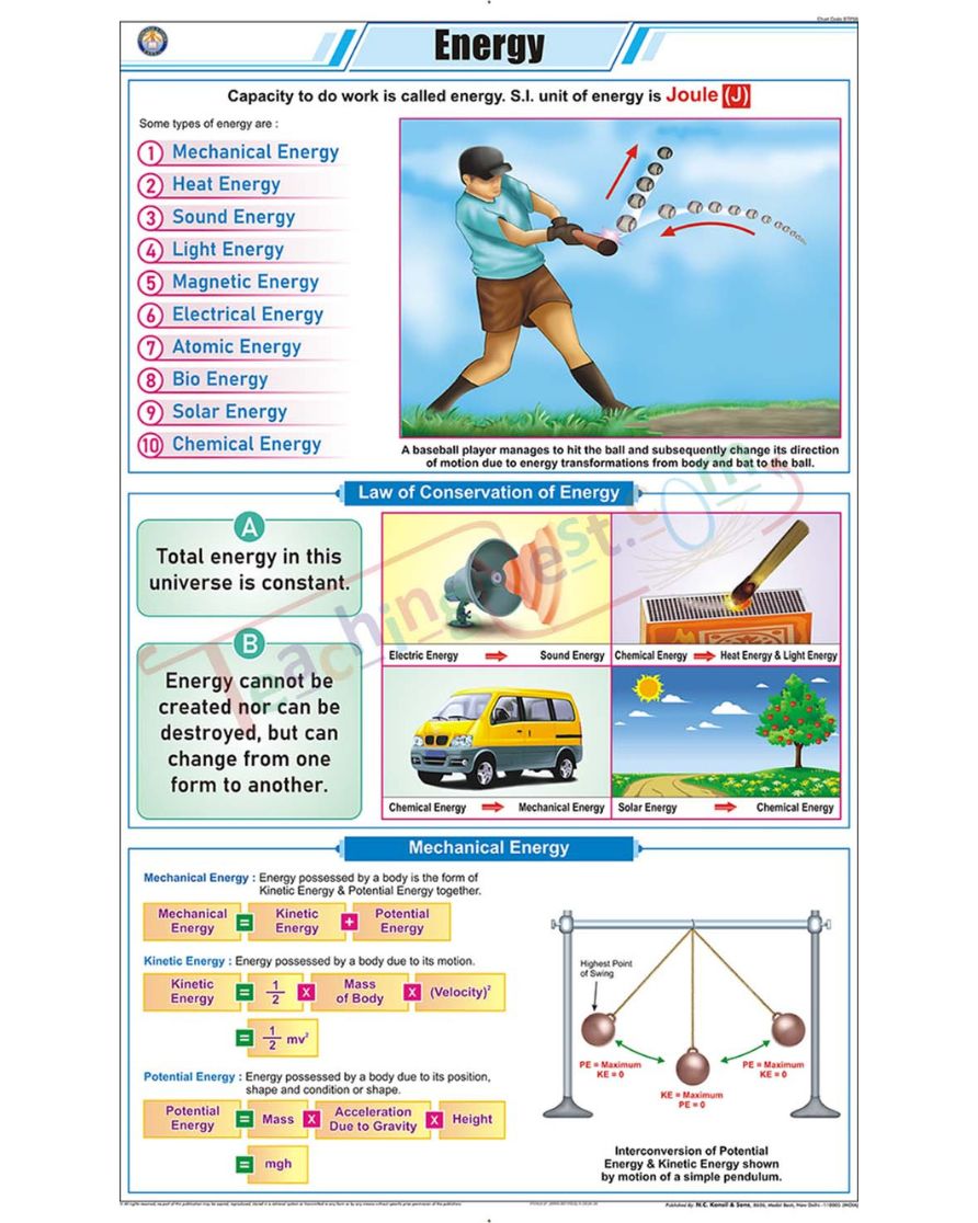 Energy Chart - Laminated, With Rollers