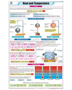 Heat and temperature Chart - Laminated, With Rollers