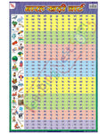Hindi Barakhari Chart - Laminated, Wall Sticking, 13x19 inch, 33x48 cm, Hindi only