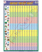 Hindi Barakhari Chart - Laminated, Wall Sticking, 13x19 inch, 33x48 cm, Hindi only