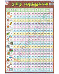 Tamil Barakhari - Laminated, Wall Sticking, 13x19 inch, 33x48 cm, Tamil