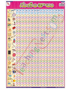 Telugu Barakhari - Laminated, Wall Sticking, 13x19 inch, 33x48 cm, Telugu
