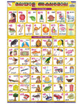 Malayalam Alphabet - Laminated, Wall Sticking, 13x19 inch, 33x48 cm, Malayalam