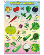 Vegetables - Laminated, Wall Sticking, 13x19 inch, 33x48 cm, English only