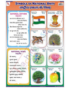 Symbols of National Unity - Laminated, Wall Sticking, 13x19 inch, 33x48 cm, English only