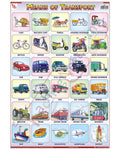 Means of Transport - Laminated, Wall Sticking, 13x19 inch, 33x48 cm, English only