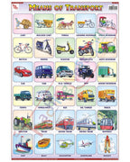Means of Transport - Laminated, Wall Sticking, 13x19 inch, 33x48 cm, English only
