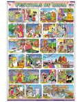 Festivals of India - Laminated, Wall Sticking, 13x19 inch, 33x48 cm, English only