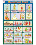 Dances of India - Laminated, Wall Sticking, 13x19 inch, 33x48 cm, English only