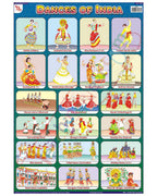 Dances of India - Laminated, Wall Sticking, 13x19 inch, 33x48 cm, English only