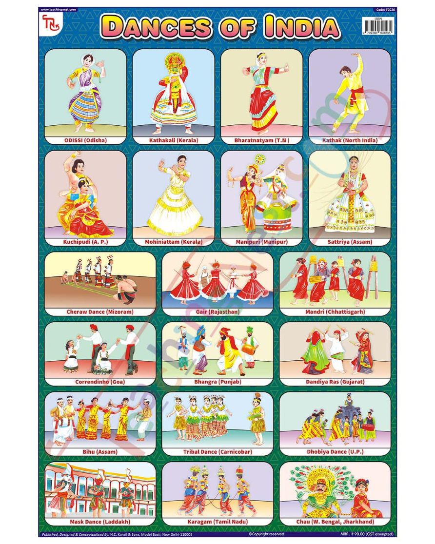 Dances of India - Laminated, Wall Sticking, 13x19 inch, 33x48 cm, English only