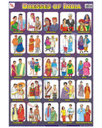 Dresses of India - Laminated, Wall Sticking, 13x19 inch, 33x48 cm, English only