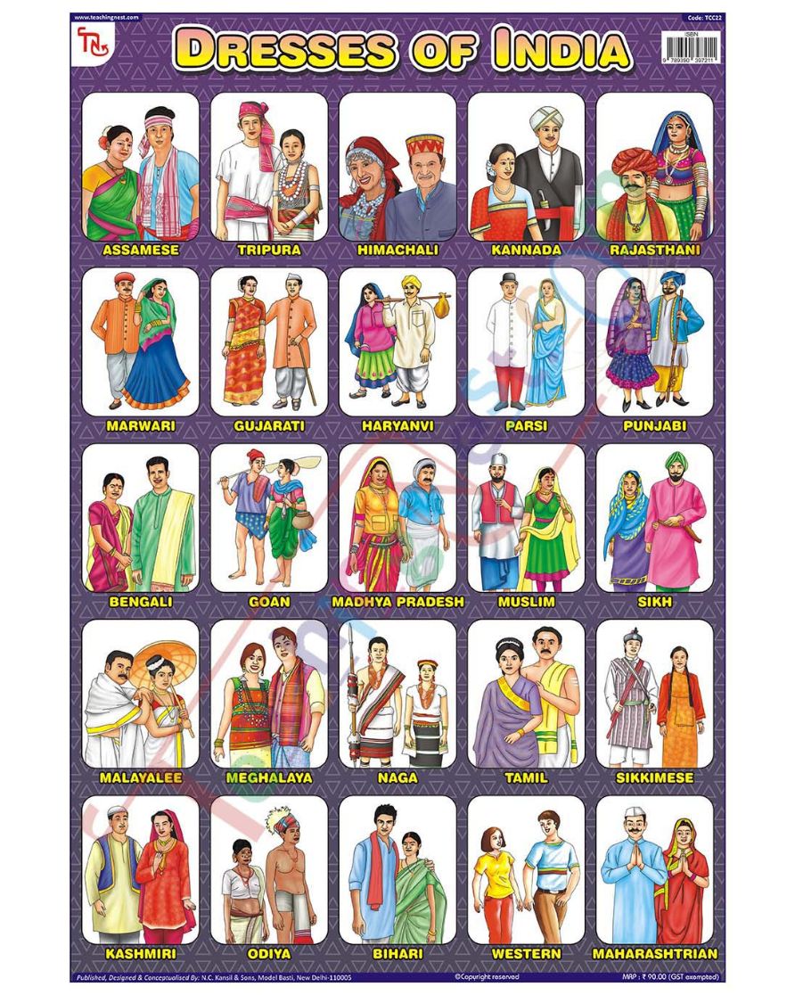 Dresses of India - Laminated, Wall Sticking, 13x19 inch, 33x48 cm, English only