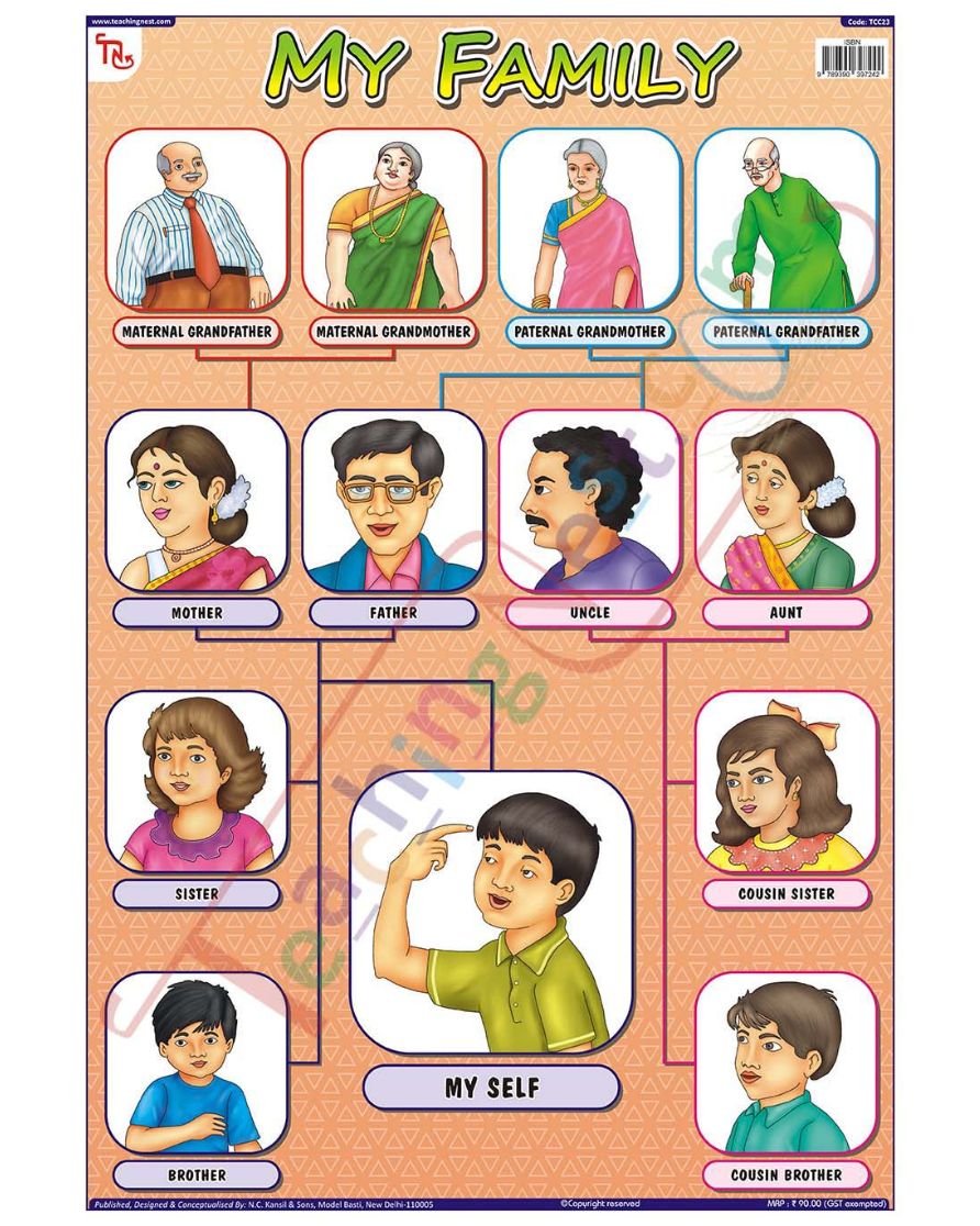 My Family - Laminated, Wall Sticking, 13x19 inch, 33x48 cm, English only