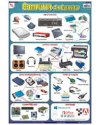 Computer : An overview - Laminated, Wall Sticking, 13x19 inch, 33x48 cm, English only