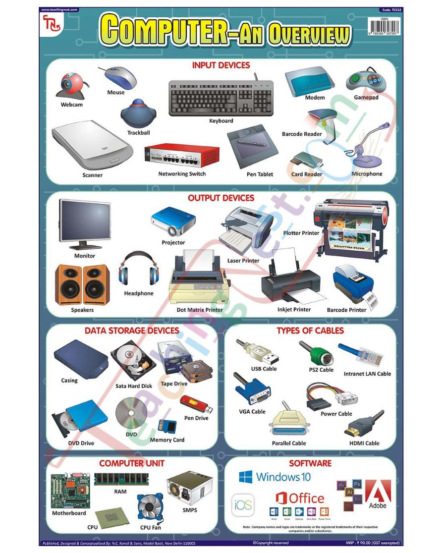 Computer : An overview - Laminated, Wall Sticking, 13x19 inch, 33x48 cm, English only