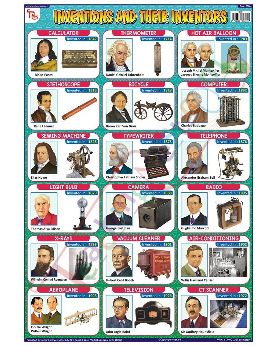 Inventions and Their Inventors - Laminated, Wall Sticking, 13x19 inch, 33x48 cm, English only