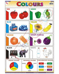 Colors - Laminated, Wall Sticking, 13x19 inch, 33x48 cm, English only