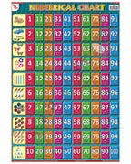Numerical Chart - Laminated, Wall Sticking, 13x19 inch, 33x48 cm, English only