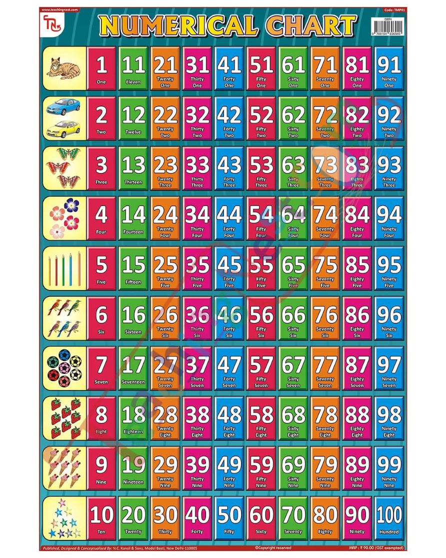 Numerical Chart - Laminated, Wall Sticking, 13x19 inch, 33x48 cm, English only