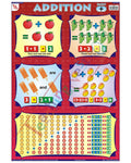 Addition - Laminated, Wall Sticking, 13x19 inch, 33x48 cm, English only