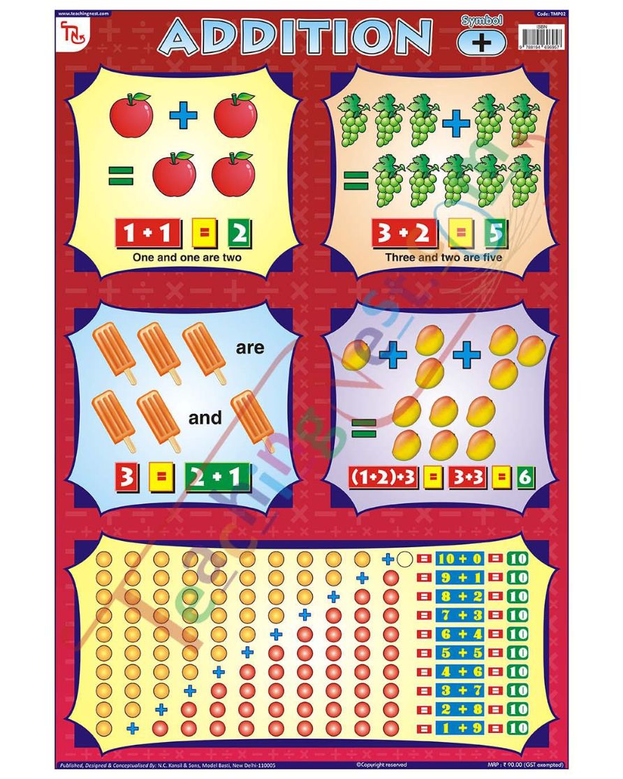 Addition - Laminated, Wall Sticking, 13x19 inch, 33x48 cm, English only