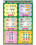 Subtraction - Laminated, Wall Sticking, 13x19 inch, 33x48 cm, English only