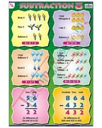Subtraction - Laminated, Wall Sticking, 13x19 inch, 33x48 cm, English only