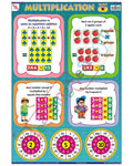 Multiplication - Laminated, Wall Sticking, 13x19 inch, 33x48 cm, English only