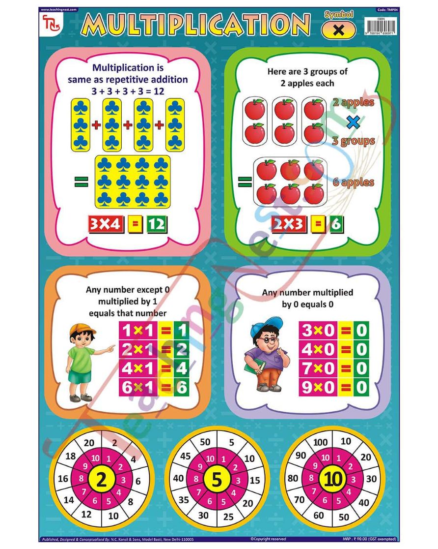 Multiplication - Laminated, Wall Sticking, 13x19 inch, 33x48 cm, English only