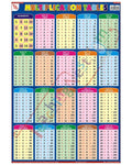 Multiplication Tables - Laminated, Wall Sticking, 13x19 inch, 33x48 cm, English only