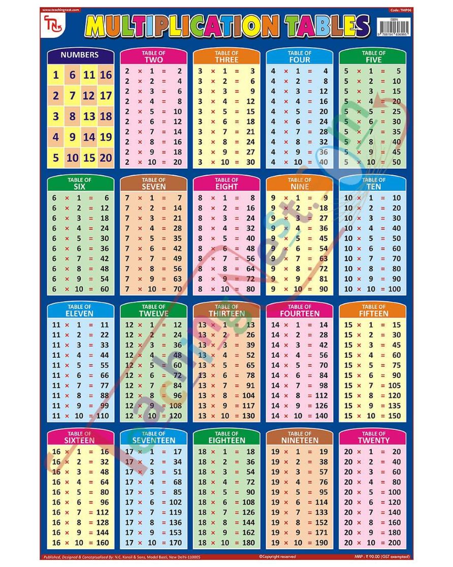 Multiplication Tables - Laminated, Wall Sticking, 13x19 inch, 33x48 cm, English only