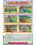 Monkeys and the Hawker Hindi - Laminated, Wall Sticking, 13x19 inch, 33x48 cm, Hindi only