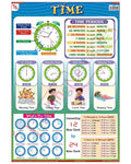 Time - Laminated, Wall Sticking, 13x19 inch, 33x48 cm, English only
