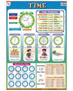 Time - Laminated, Wall Sticking, 13x19 inch, 33x48 cm, English only