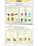 Plastics Chart - Laminated, With Rollers