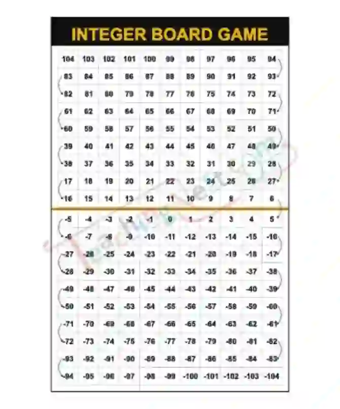 Integer Board Game