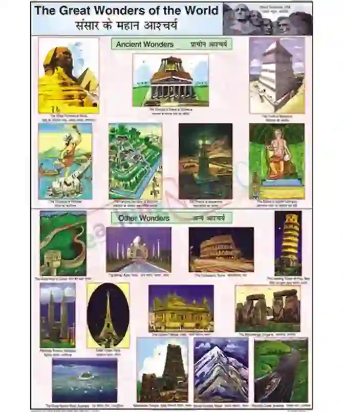 Wonders of the World Chart, English-Hindi