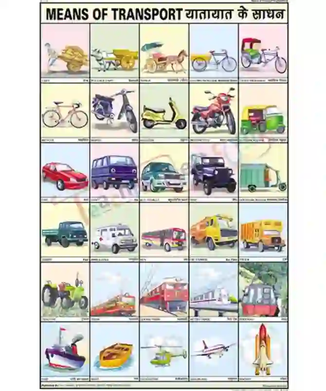 Means of Transport Chart, English-Hindi