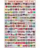 Flags of all Nations Chart, English-Hindi