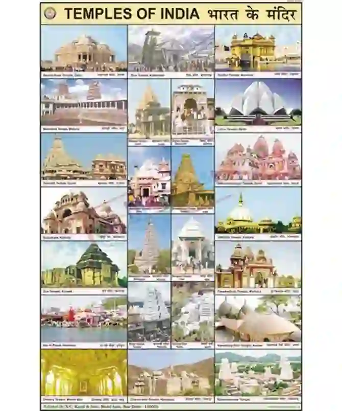 Temples of India Chart, English-Hindi