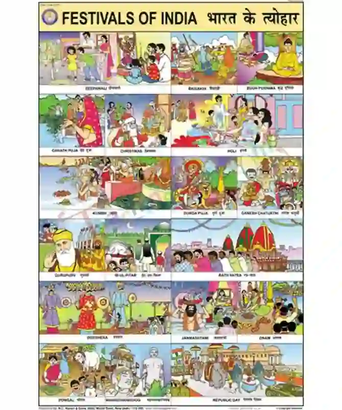 Festivals of India Chart, English-Hindi